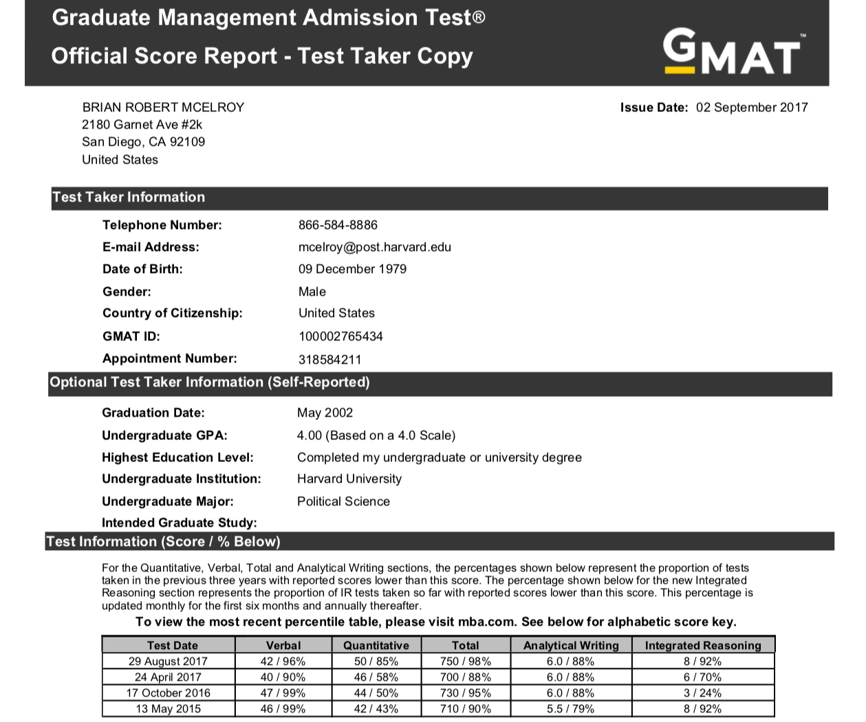 Composite Test GMAT Price